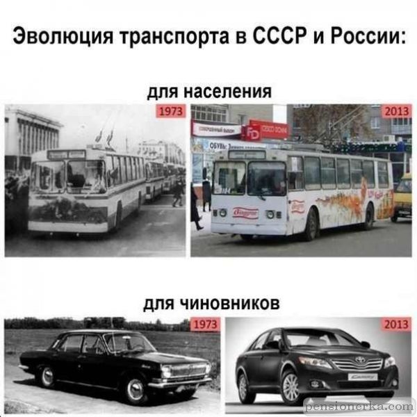 эволюция транспорта